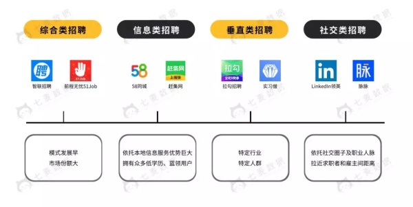 家具招聘选择哪个网站好？