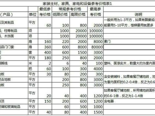 缅甸花梨木家具价格一般是多少？