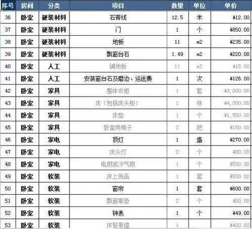 红木家具的价格一般是多少？